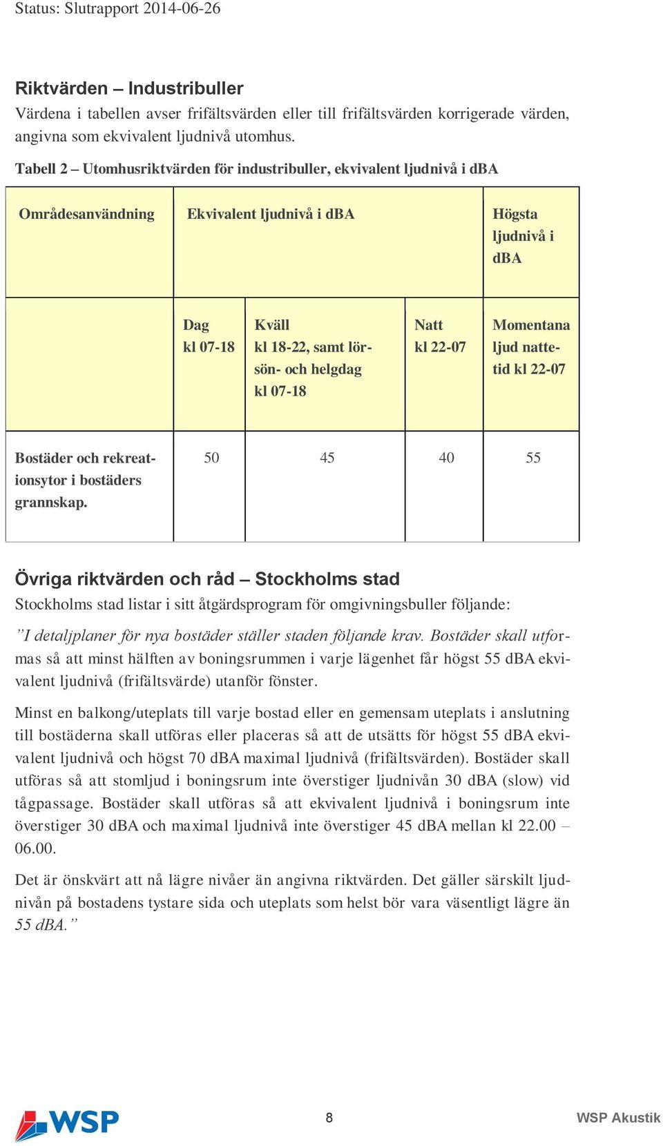 22-07 ljud natte- sön- och helgdag tid kl 22-07 kl 07-18 Bostäder och rekreationsytor i bostäders grannskap.