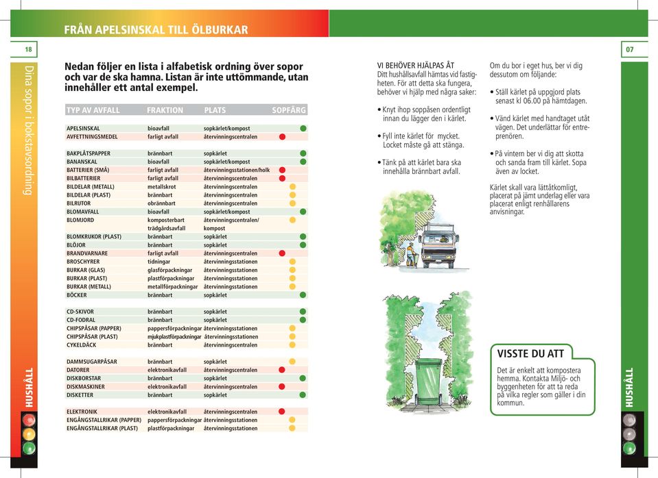 TYP AV AVFALL FRAKTION PLATS SOPFÄRG APELSINSKAL AVFETTNINGSMEDEL BAKPLÅTSPAPPER BANANSKAL BATTERIER (SMÅ) BILBATTERIER BILDELAR (METALL) BILDELAR (PLAST) BILRUTOR BLOMAVFALL BLOMJORD BLOMKRUKOR