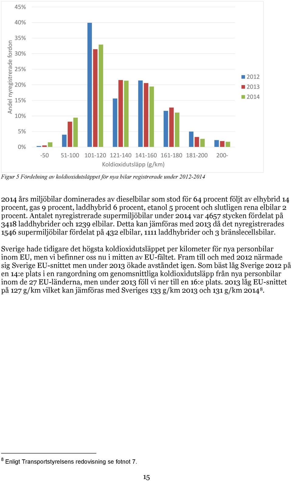 etanol 5 procent och slutligen rena elbilar 2 procent. Antalet nyregistrerade supermiljöbilar under 2014 var 4657 stycken fördelat på 3418 laddhybrider och 1239 elbilar.