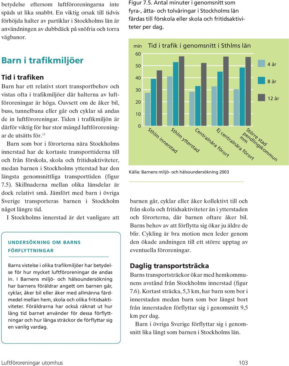 min 60 50 Tid i trafik i genomsnitt i Sthlms län 4 år Tid i trafiken Barn har ett relativt stort transportbehov och vistas ofta i trafikmiljöer där halterna av luftföroreningar är höga.