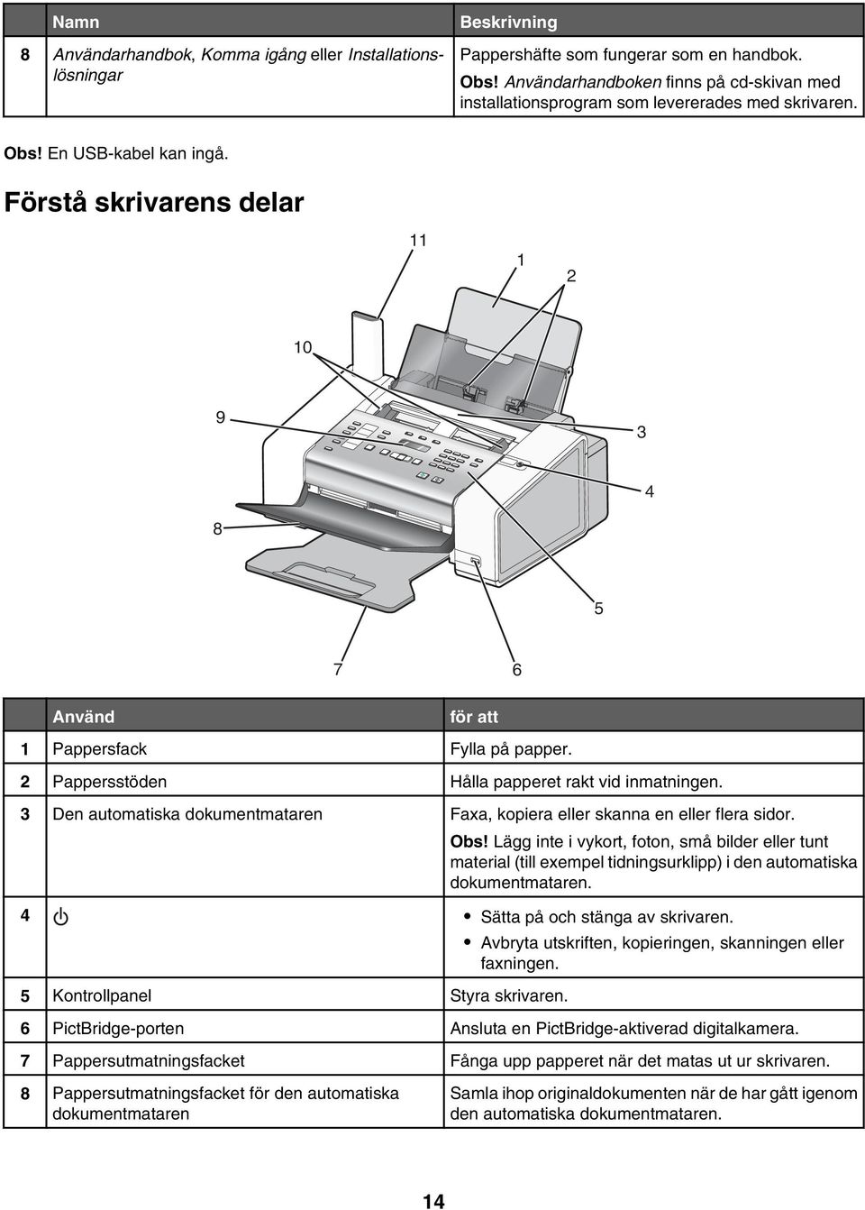 Förstå skrivarens delar 11 1 2 10 9 3 4 8 5 7 6 Använd för att 1 Pappersfack Fylla på papper. 2 Pappersstöden Hålla papperet rakt vid inmatningen.