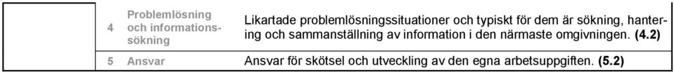 hantering och sammanställning av information i den närmaste