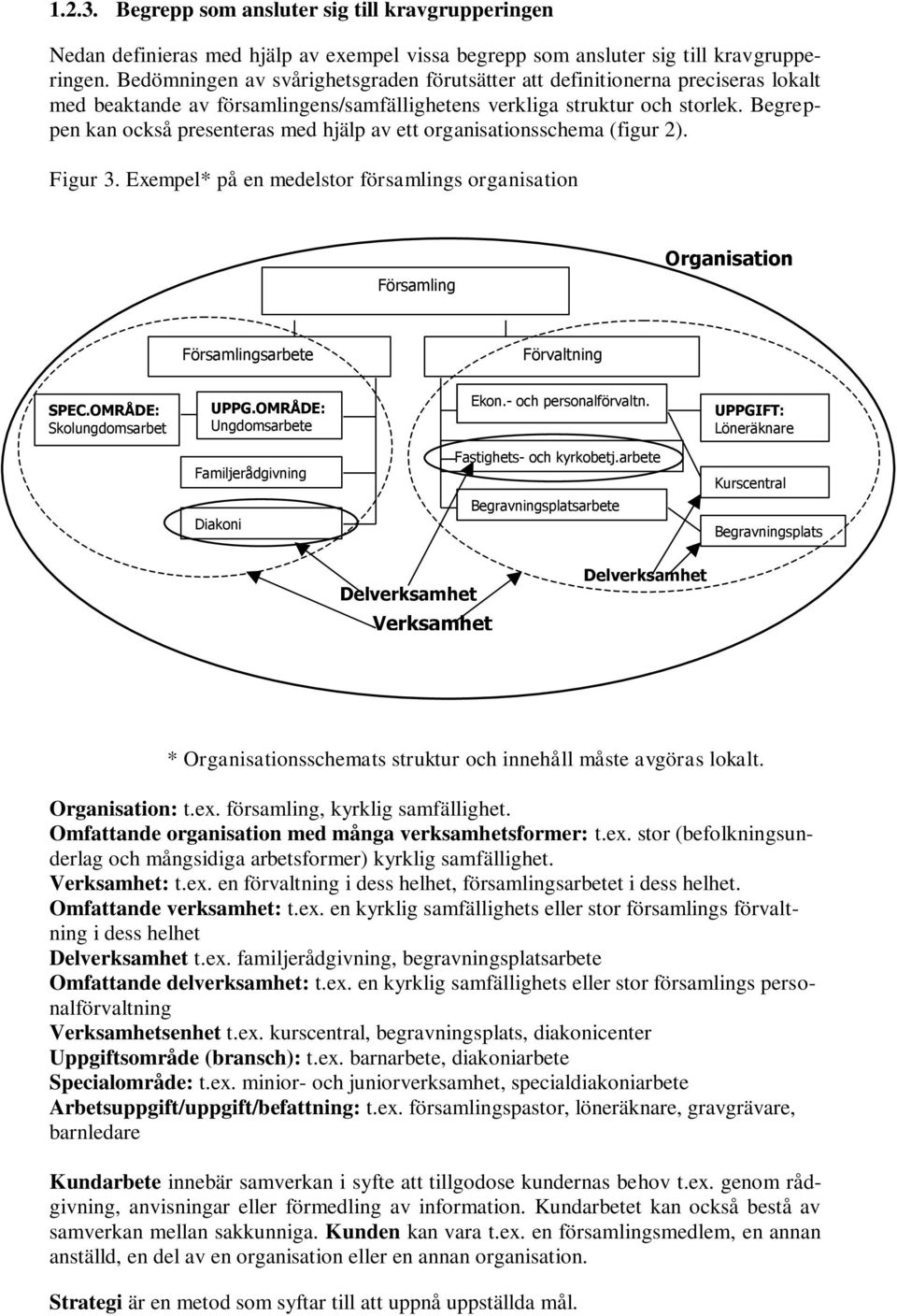 Begreppen kan också presenteras med hjälp av ett organisationsschema (figur 2). Figur 3. Exempel* på en medelstor församlings organisation Församling Organisation Församlingsarbete Förvaltning SPEC.