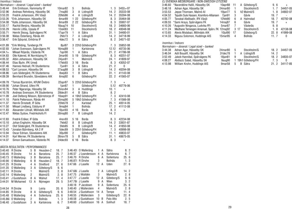 08 *Kalle Johansson, Hässelby SK 6mar89 2 22 Göteborg/FH 8. 3 35907-07 3:55.17 Rachid Benjira, Hässelby SK 18aug74 10 Stockholm/G 18. 2 34660-06 3:55.