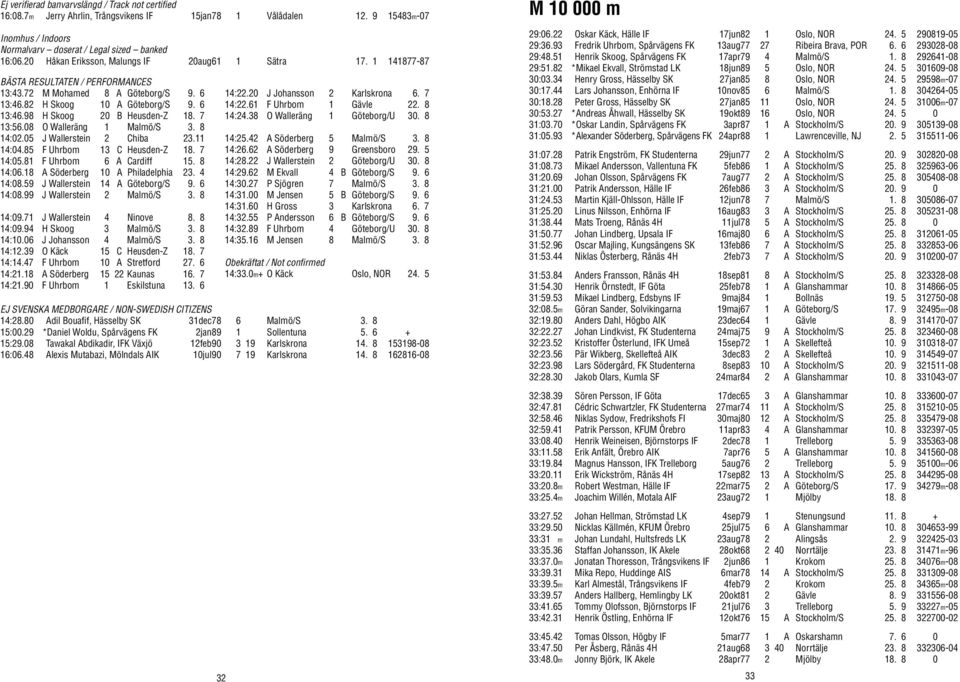 7 13:56.08 O Walleräng 1 Malmö/S 3. 8 14:02.05 J Wallerstein 2 Chiba 23.11 14:04.85 F Uhrbom 13 C Heusden-Z 18. 7 14:05.81 F Uhrbom 6 A Cardiff 15. 8 14:06.18 A Söderberg 10 A Philadelphia 23.