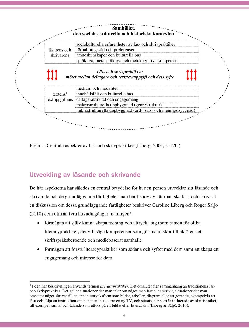 innehållsfält och kulturella bas deltagaraktivitet och engagemang makrostrukturella uppbyggnad (genrestruktur) mikrostrukturella uppbyggnad (ord-, sats- och meningsbyggnad) Figur 1.