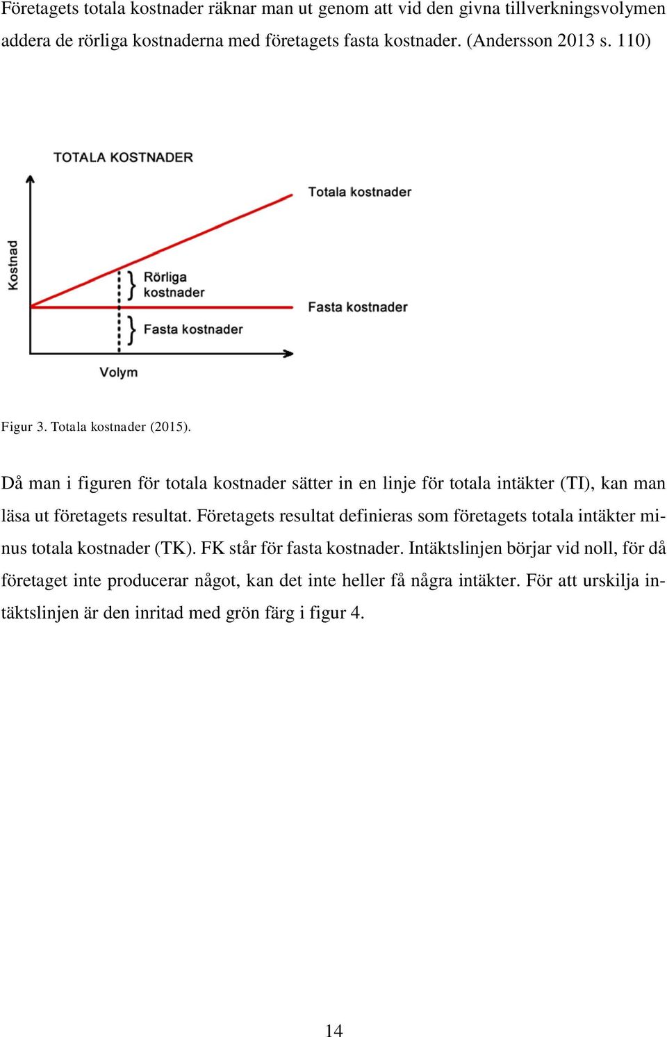 Då man i figuren för totala kostnader sätter in en linje för totala intäkter (TI), kan man läsa ut företagets resultat.