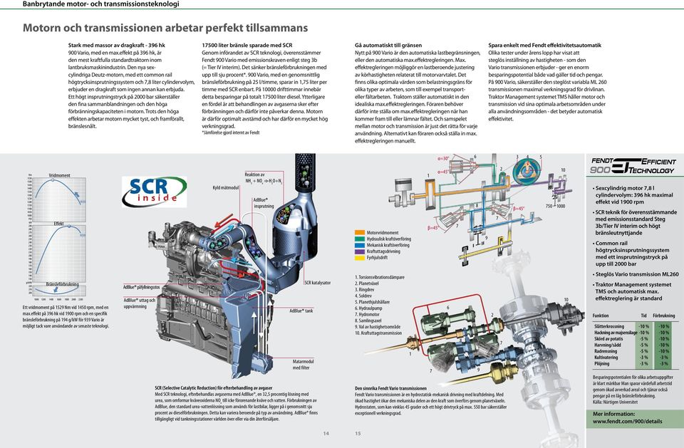 Den nya sexcylindriga Deutz-motorn, med ett common rail högtrycksinsprutningssystem och 7,8 liter cylindervolym, erbjuder en dragkraft som ingen annan kan erbjuda.