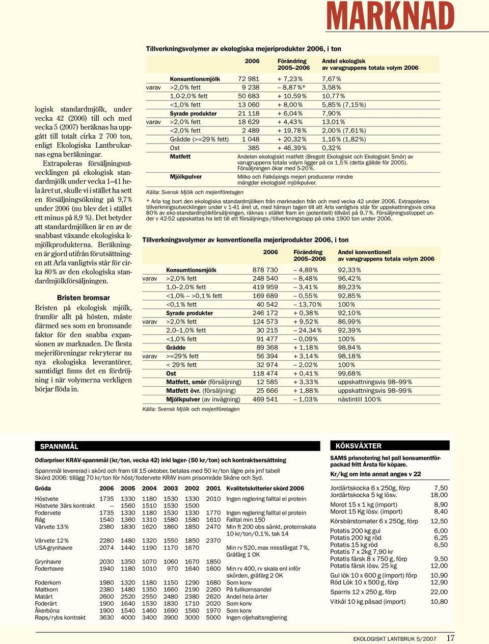 Extrapoleras försäljningsutvecklingen på ekologisk standardmjölk under vecka 1 41 hela året ut, skulle vi i stället ha sett en försäljningsökning på 9,7 % under 2006 (nu blev det i stället ett minus