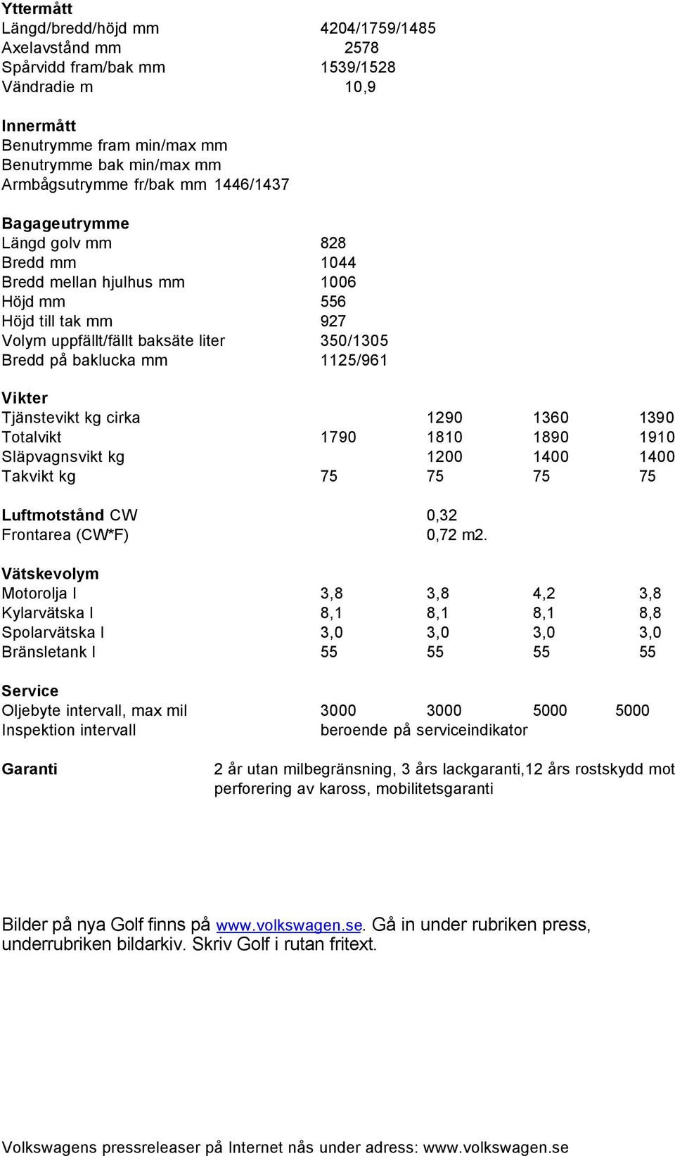 Vikter Tjänstevikt kg cirka 1290 1360 1390 Totalvikt 1790 1810 1890 1910 Släpvagnsvikt kg 1200 1400 1400 Takvikt kg 75 75 75 75 Luftmotstånd CW 0,32 Frontarea (CW*F) 0,72 m2.