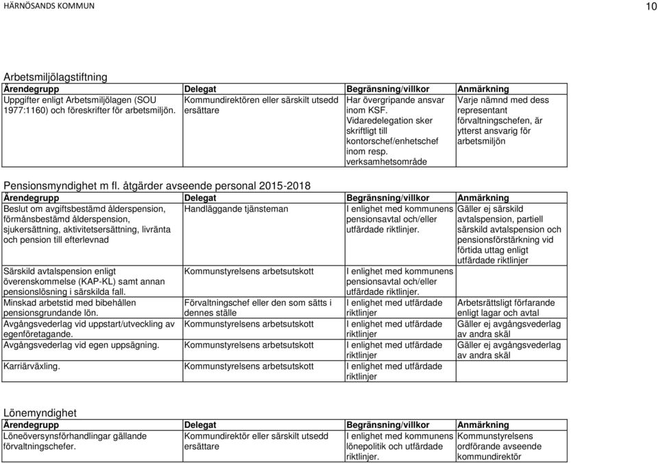 Vidaredelegation sker skriftligt till kontorschef/enhetschef inom resp.