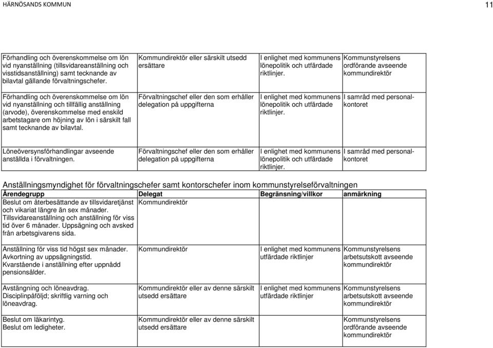 Kommundirektör eller särskilt utsedd ersättare Förvaltningschef eller den som erhåller delegation på uppgifterna lönepolitik och utfärdade riktlinjer.