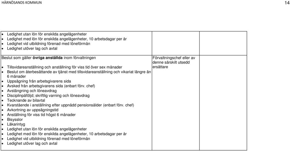 och vikariat längre än 6 månader Uppsägning från arbetsgivarens sida Avsked från arbetsgivarens sida (enbart förv.