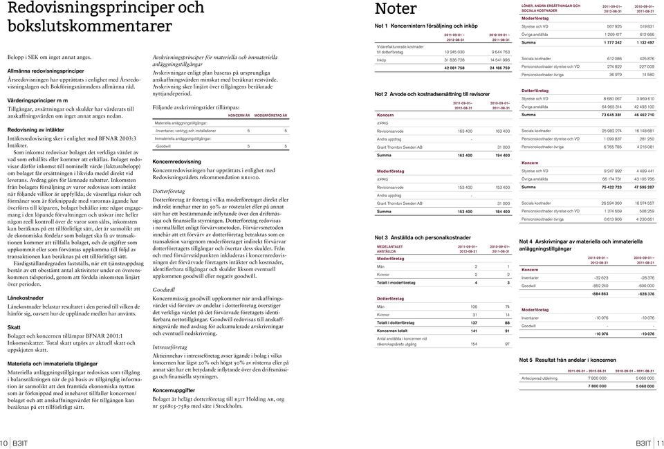 Värderingsprinciper m m Tillgångar, avsättningar och skulder har värderats till anskaffningsvärden om inget annat anges nedan.