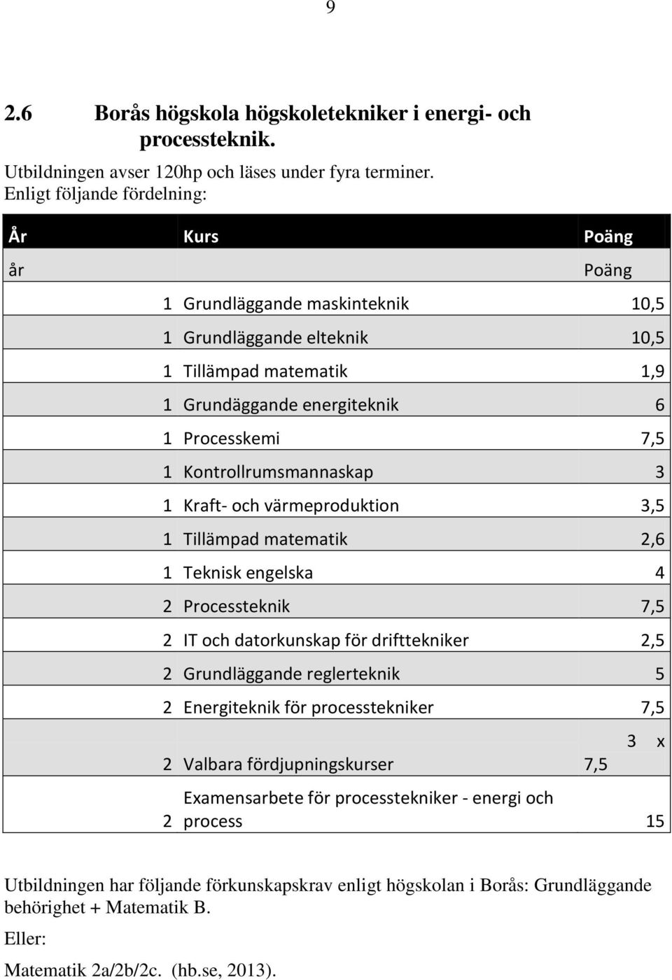 Kontrollrumsmannaskap 3 1 Kraft- och värmeproduktion 3,5 1 Tillämpad matematik 2,6 1 Teknisk engelska 4 2 Processteknik 7,5 2 IT och datorkunskap för drifttekniker 2,5 2 Grundläggande reglerteknik 5