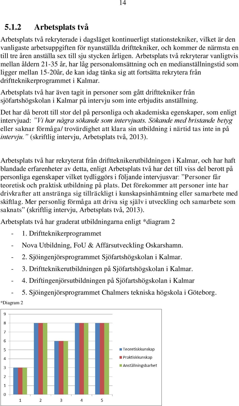 Arbetsplats två rekryterar vanligtvis mellan åldern 21-35 år, har låg personalomsättning och en medianställningstid som ligger mellan 15-20år, de kan idag tänka sig att fortsätta rekrytera från