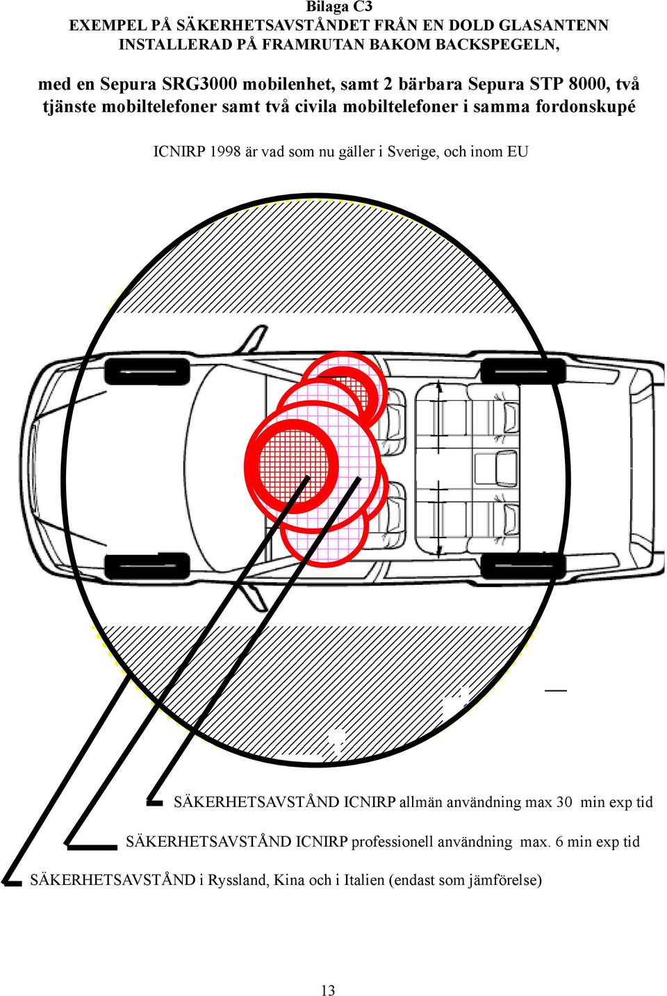 vad som nu gäller i Sverige, och inom EU 12345678901 12345678901 4 123456789 SÄKERHETSAVSTÅND ICNIRP allmän användning max 30 min exp