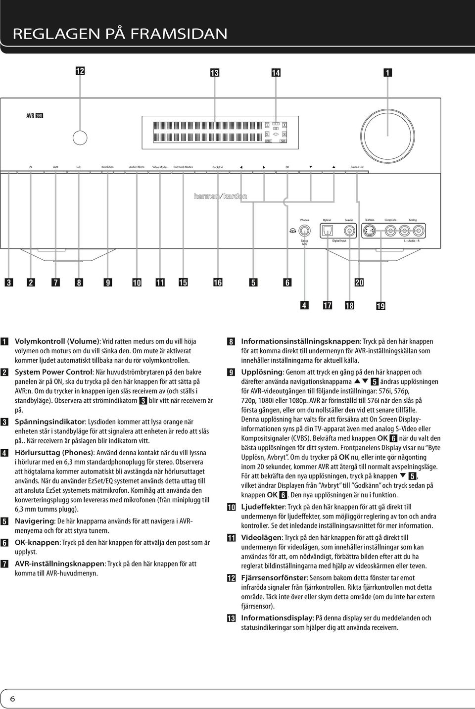 1 System Power Control: När huvudströmbrytaren på den bakre panelen är på ON, ska du trycka på den här knappen för att sätta på AVR:n.