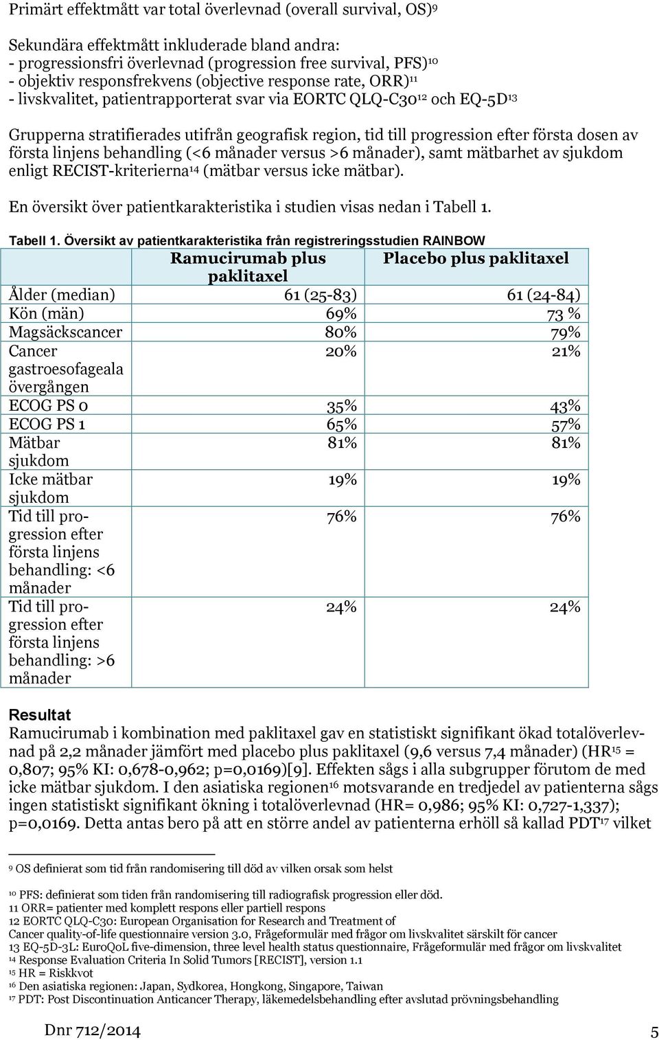 efter första dosen av första linjens behandling (<6 månader versus >6 månader), samt mätbarhet av sjukdom enligt RECIST-kriterierna 14 (mätbar versus icke mätbar).