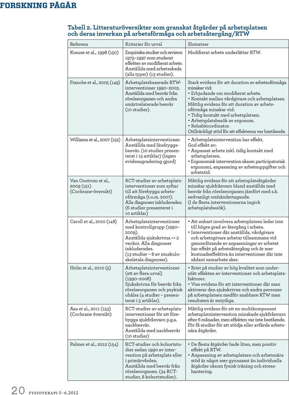 , 2011 (153) (Cochrane översikt) Palmer et al., 2012 (154) Empiriska studier och reviews 1975 1997 som studerat effekter av modifierat arbete. Anställda med arbetsskada (alla typer) (13 studier).