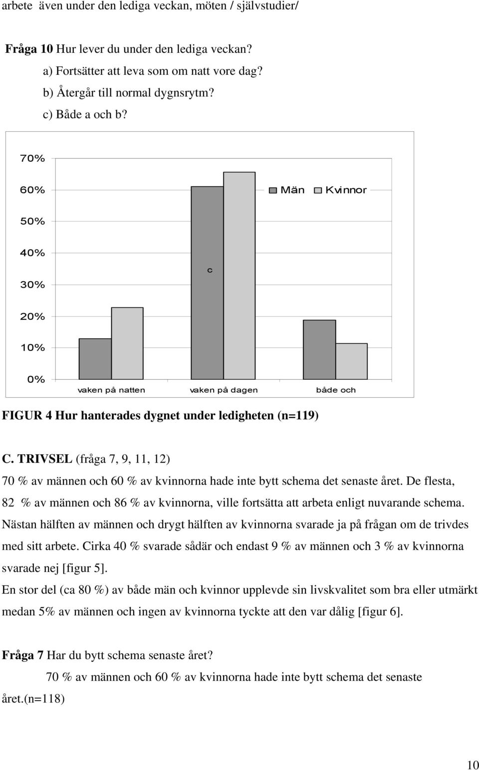 TRIVSEL (fråga 7, 9, 11, 12) 70 % av männen och 60 % av kvinnorna hade inte bytt schema det senaste året.