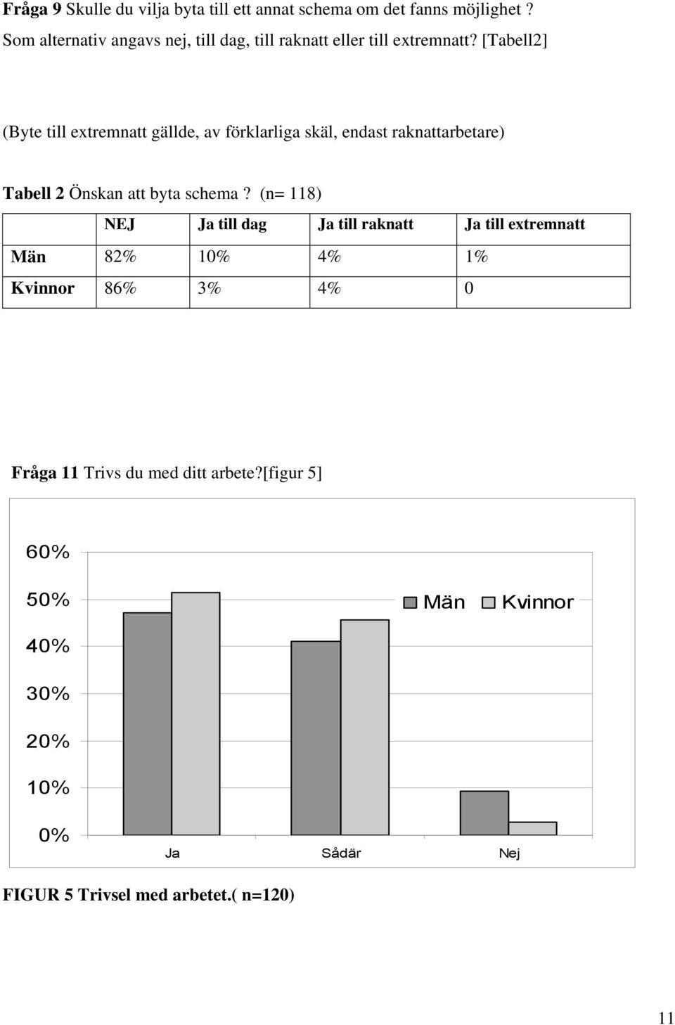 [Tabell2] (Byte till extremnatt gällde, av förklarliga skäl, endast raknattarbetare) Tabell 2 Önskan att byta schema?