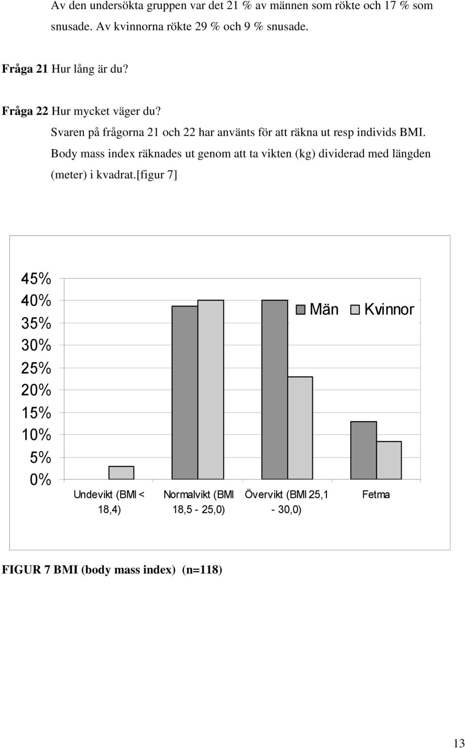 Body mass index räknades ut genom att ta vikten (kg) dividerad med längden (meter) i kvadrat.