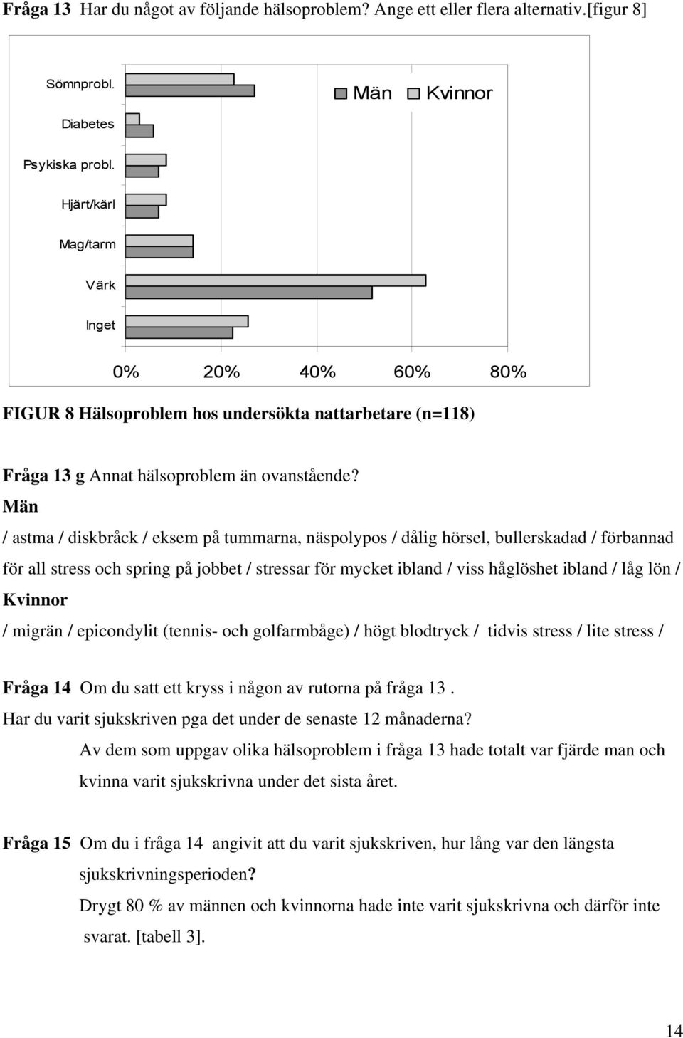 Män / astma / diskbråck / eksem på tummarna, näspolypos / dålig hörsel, bullerskadad / förbannad för all stress och spring på jobbet / stressar för mycket ibland / viss håglöshet ibland / låg lön /