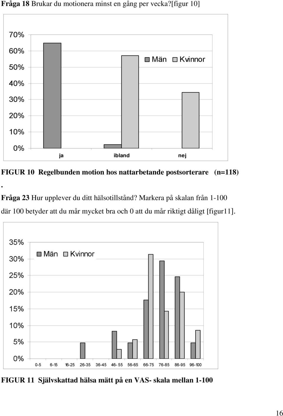 (n=118). Fråga 23 Hur upplever du ditt hälsotillstånd?