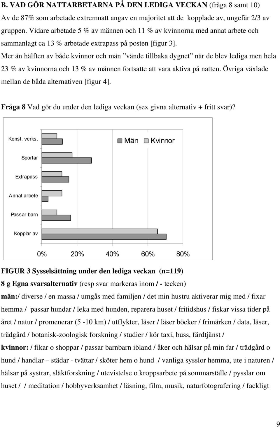 Mer än hälften av både kvinnor och män vände tillbaka dygnet när de blev lediga men hela 23 % av kvinnorna och 13 % av männen fortsatte att vara aktiva på natten.