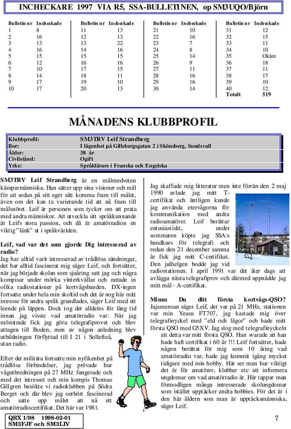 KLUBBPROFIL Klubbprofil: Bor: Ålder: Civilstånd: Yrke: SM3TRV Leif Strandberg I lägenhet på Gillebergsgatan 2 i Skönsberg, Sundsvall 38 år Ogift Språklärare i Franska och Engelska SM3TRV Leif