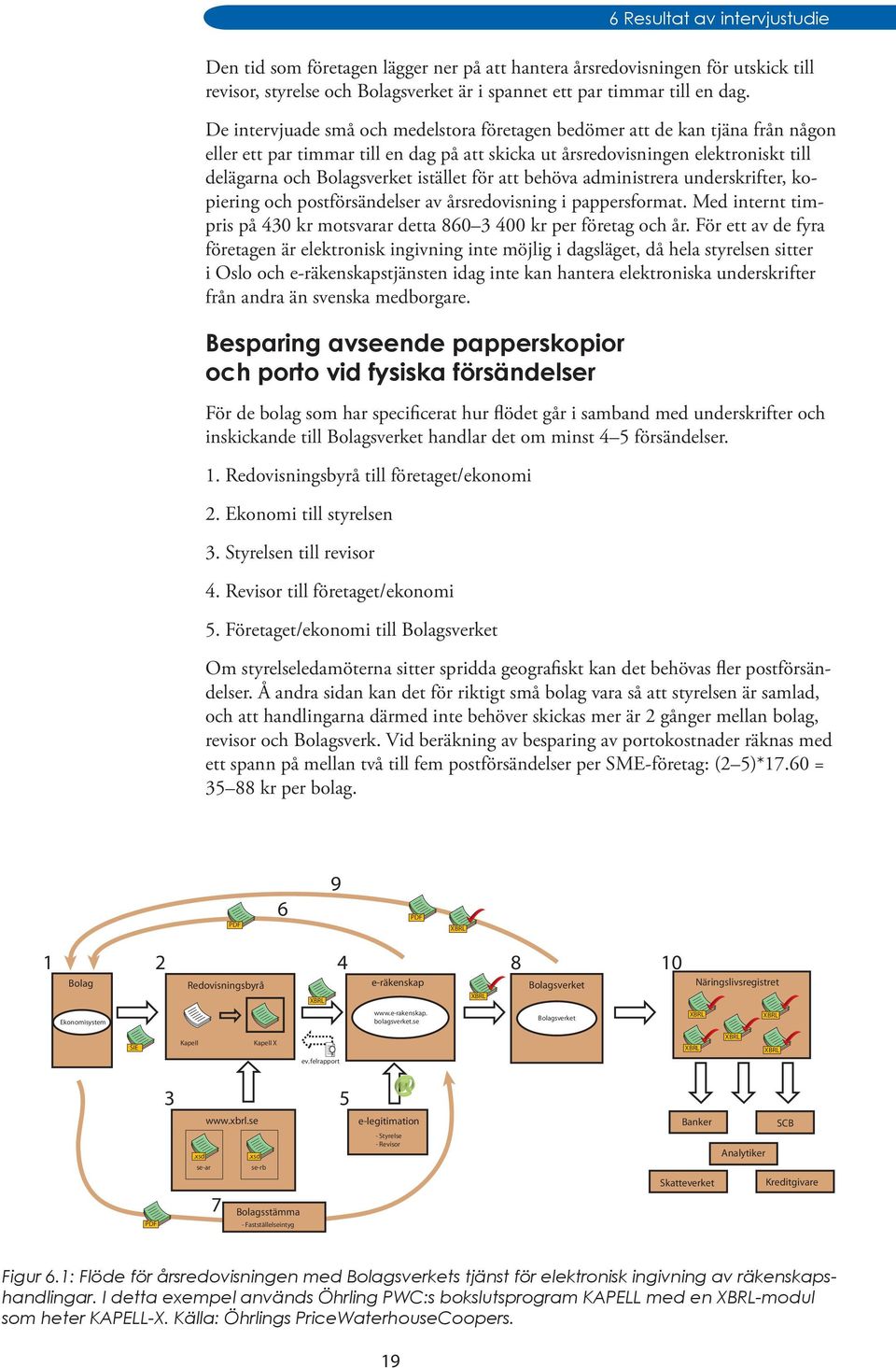 istället för att behöva administrera underskrifter, kopiering och postförsändelser av årsredovisning i pappersformat. Med internt timpris på 430 kr motsvarar detta 860 3 400 kr per företag och år.