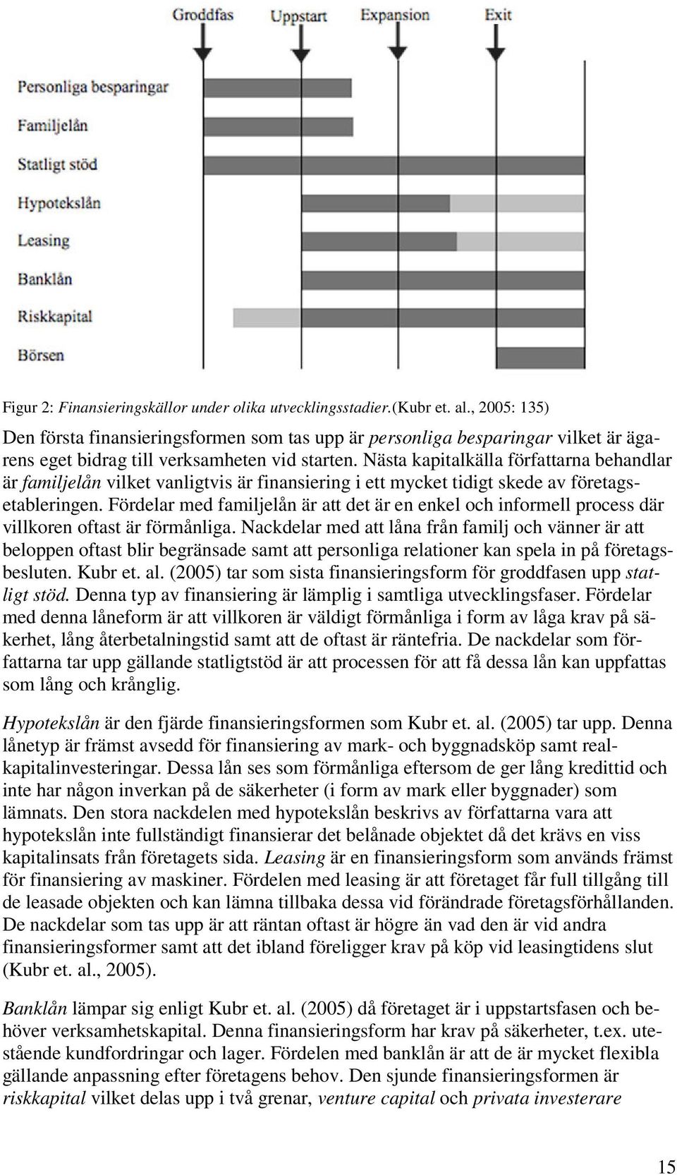 Nästa kapitalkälla författarna behandlar är familjelån vilket vanligtvis är finansiering i ett mycket tidigt skede av företagsetableringen.