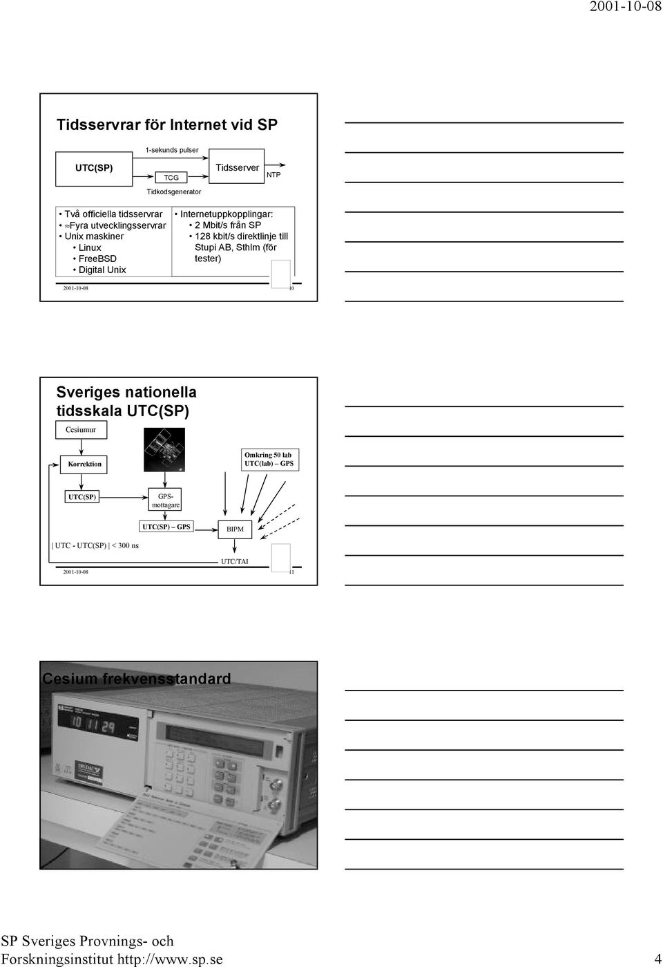 AB, Sthlm (för tester) 2001-10-08 10 Sveriges nationella tidsskala UTC(SP) Cesiumur Korrektion Omkring 50 lab UTC(lab) GPS UTC(SP)