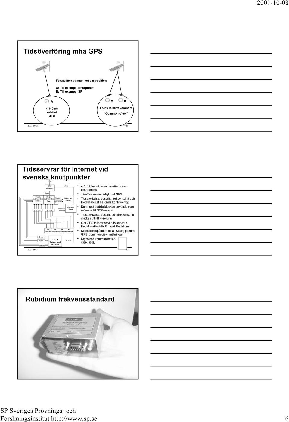 RS232 Tidintervall räknare Kontrolldator GPSmottagare TCP/IP 4 Rubidium- klockor används som tidsreferens Jämförs kontinuerligt mot GPS Tidsavvikelse, tidsdrift, frekvensdrift och klockstabilitet