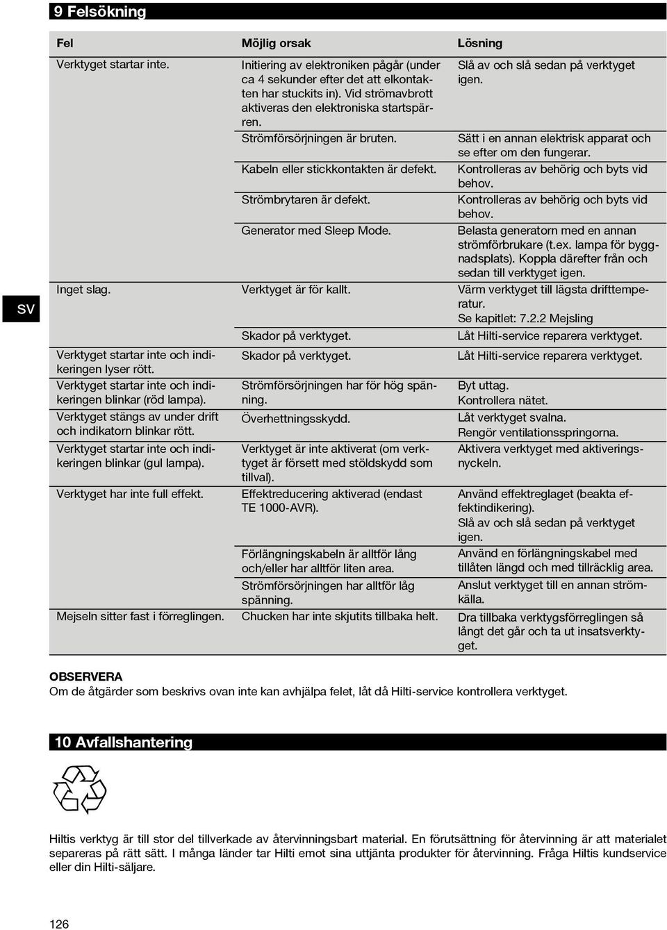 Kontrolleras av behörig och byts vid behov. Strömbrytaren är defekt. Kontrolleras av behörig och byts vid behov. Generator med Sleep Mode. Belasta generatorn med en annan strömförbrukare (t.ex.