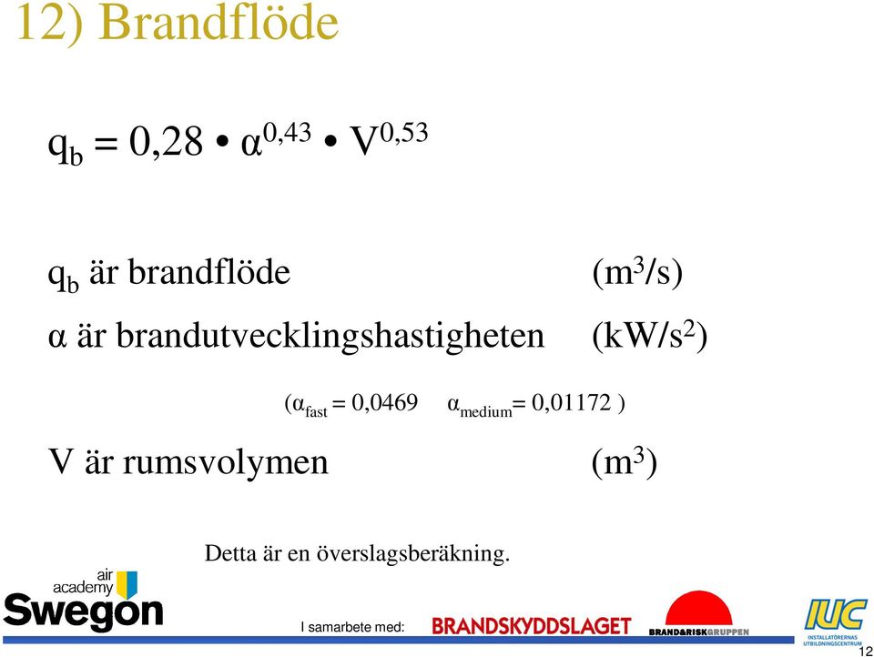 brandutvecklingshastigheten (kw/s 2 ) (α fast =