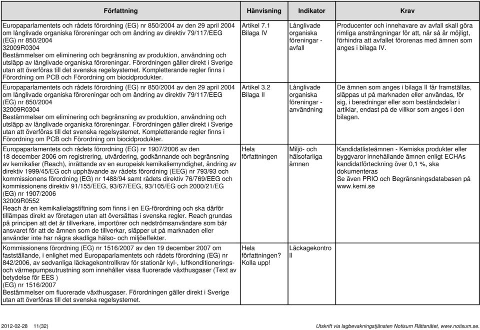 Kompletterande regler finns i Förordning om PCB och Förordning om biocidprodukter. Artikel 7.