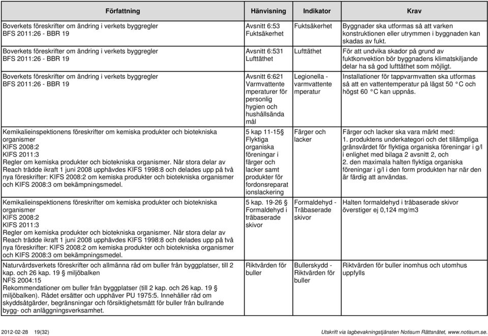 bekämpningsmedel.   bekämpningsmedel. Naturvårdsverkets föreskrifter och allmänna råd om buller från byggplatser, till 2 kap. och 26 kap.