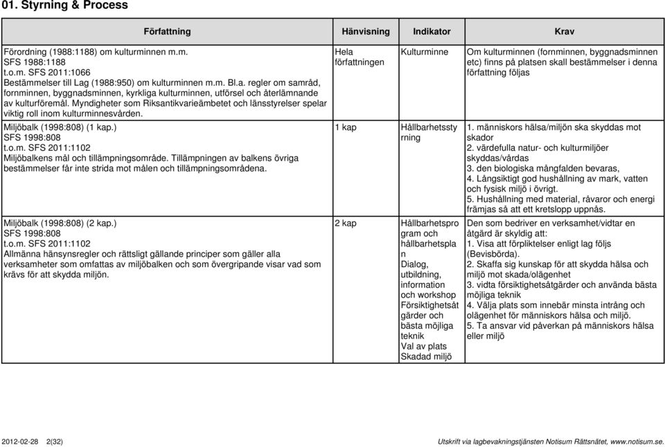 Tillämpningen av balkens övriga bestämmelser får inte strida mot målen och tillämpningsområdena. Miljöbalk (1998:808) (2 kap.) SFS 1998:808 t.o.m. SFS 2011:1102 Allmänna hänsynsregler och rättsligt gällande principer som gäller alla verksamheter som omfattas av miljöbalken och som övergripande visar vad som krävs för att skydda miljön.