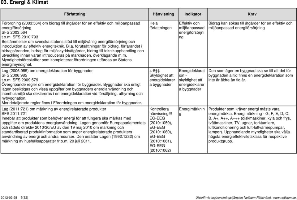 Effektiv och miljöanpassad energiförsörjni ng Bidrag kan sökas till åtgärder för en effektiv och miljöanpassad energiförsörjning Lag (2006:985) om energideklaration för byggnader SFS 2006:985 t.o.m. SFS 2009:579 Övergripande regler om energideklaration för byggnader.