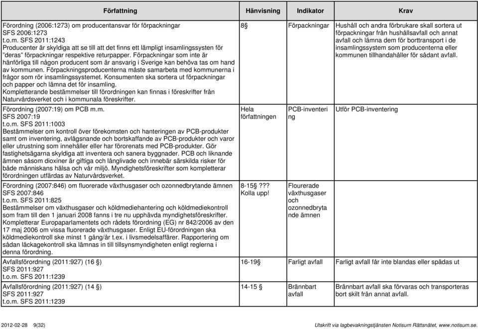 Förpackningsproducenterna måste samarbeta med kommunerna i frågor som rör insamlingssystemet. Konsumenten ska sortera ut förpackningar och papper och lämna det för insamling.