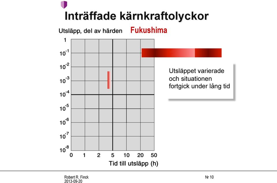 varierade och situationen