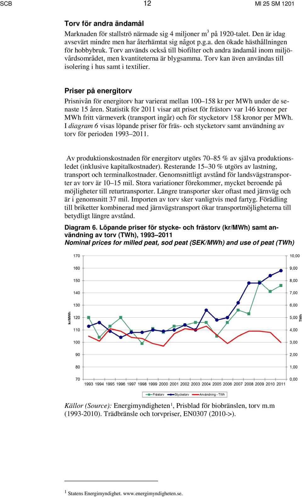 Priser på energitorv Prisnivån för energitorv har varierat mellan 100 158 kr per MWh under de senaste 15 åren.