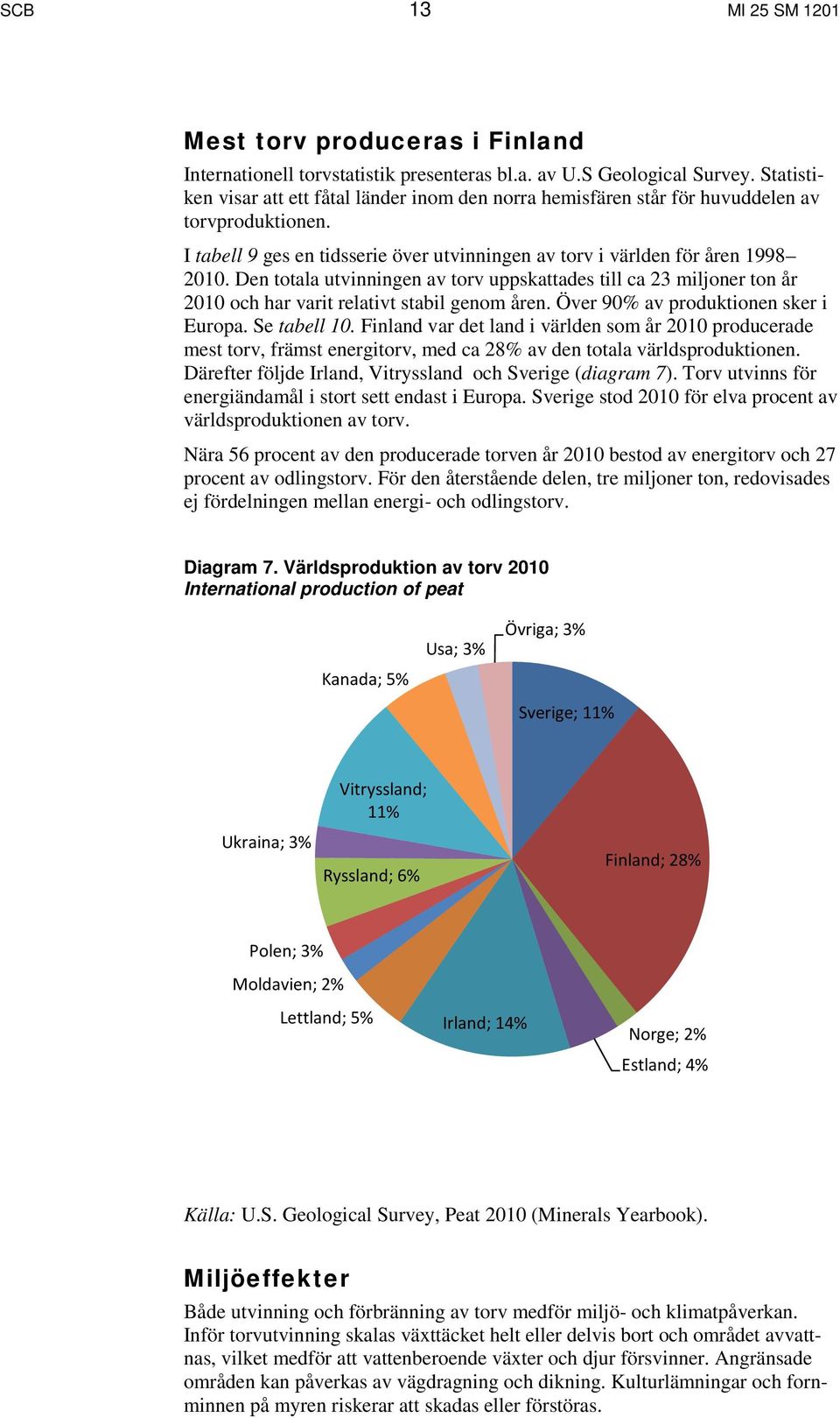 Den totala utvinningen av torv uppskattades till ca 23 miljoner ton år 2010 och har varit relativt stabil genom åren. Över 90% av produktionen sker i Europa. Se tabell 10.