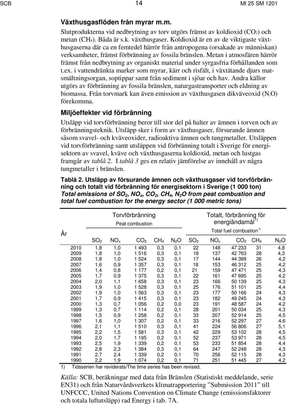 Metan i atmosfären härrör främst från nedbrytning av organiskt material under syrgasfria förhållanden som t.ex.