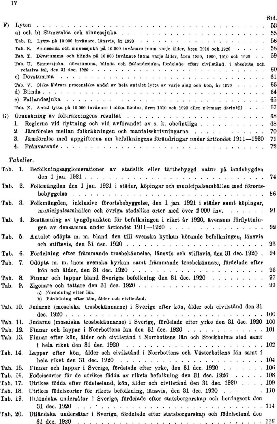 Sinnessjuka, dövstumma, blinda och fallandesjuka, fördelade efter civilstånd, i absoluta och relativa tal, den 31 dec. 1920 60 c) Dövstumma 61 Tab. V.