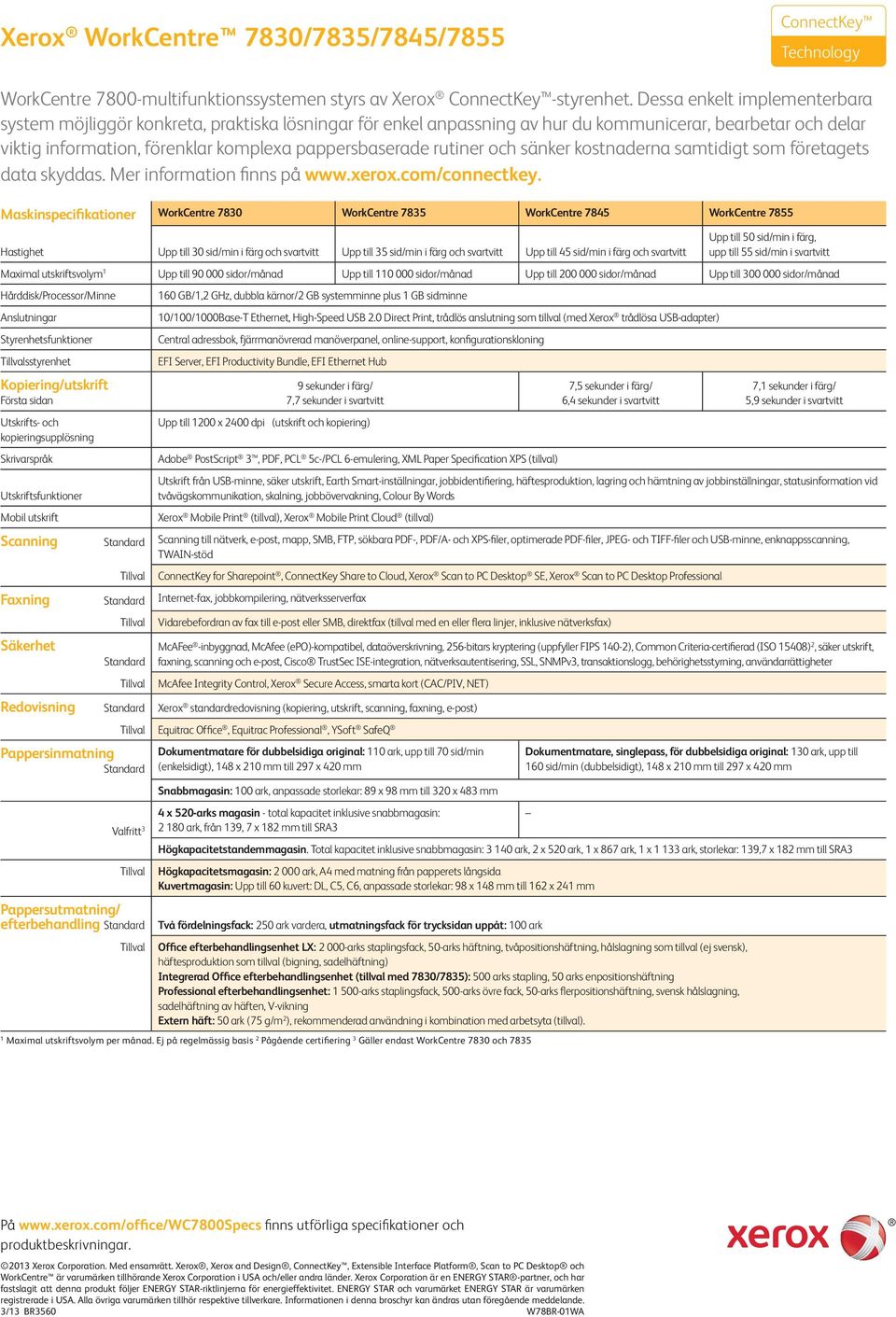 rutiner och sänker kostnaderna samtidigt som företagets data skyddas. Mer information finns på www.xerox.com/connectkey.