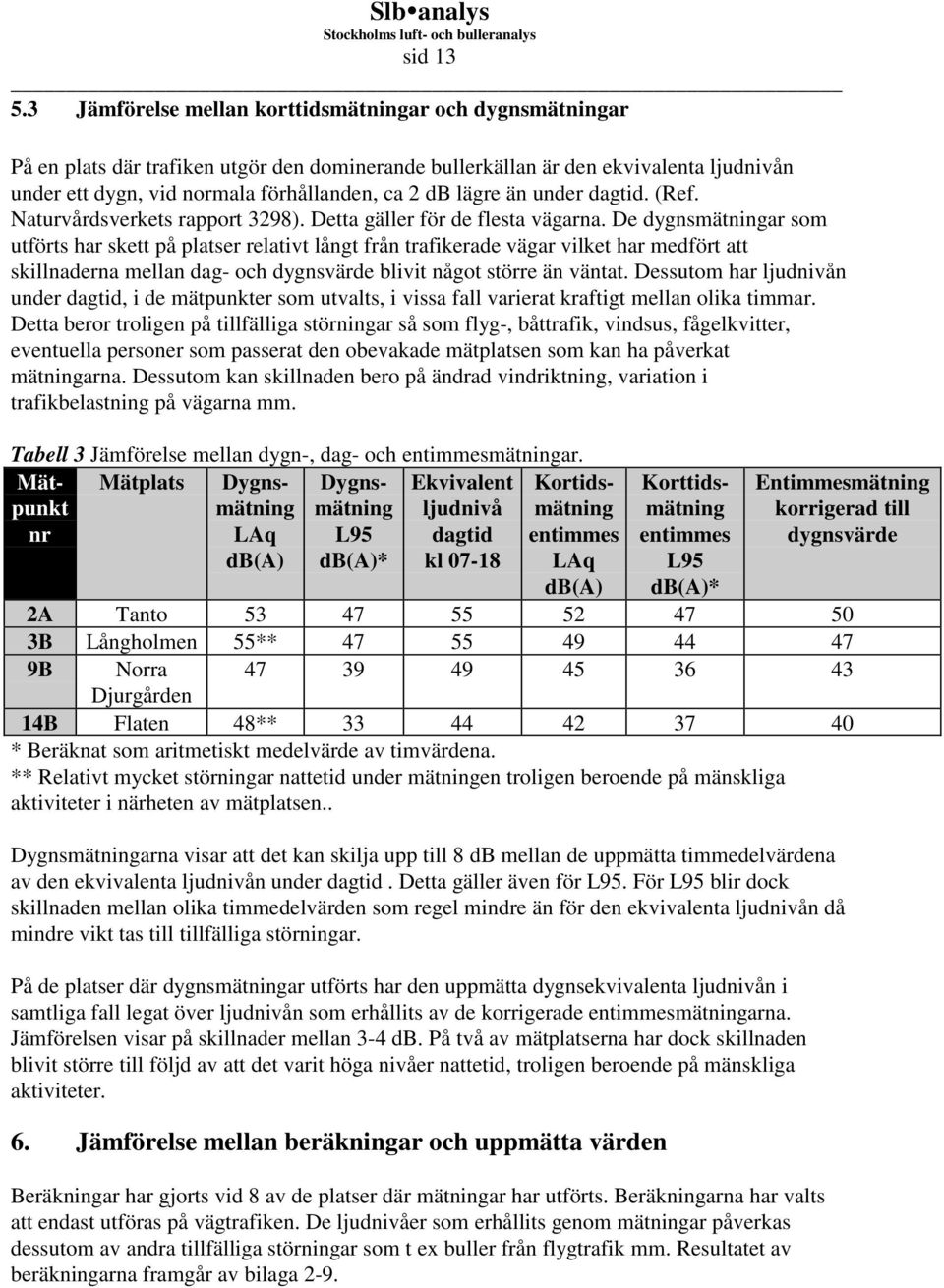 lägre än under dagtid. (Ref. Naturvårdsverkets rapport 3298). Detta gäller för de flesta vägarna.