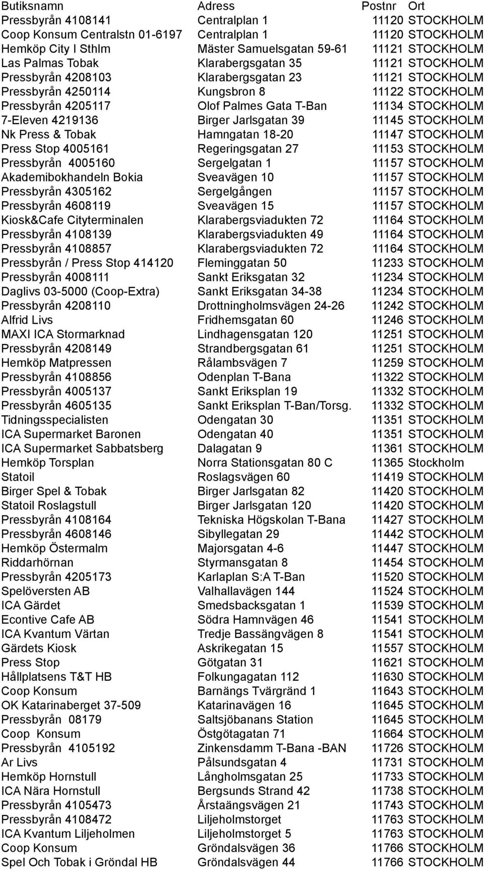 T-Ban 11134 STOCKHOLM 7-Eleven 4219136 Birger Jarlsgatan 39 11145 STOCKHOLM Nk Press & Tobak Hamngatan 18-20 11147 STOCKHOLM Press Stop 4005161 Regeringsgatan 27 11153 STOCKHOLM Pressbyrån 4005160